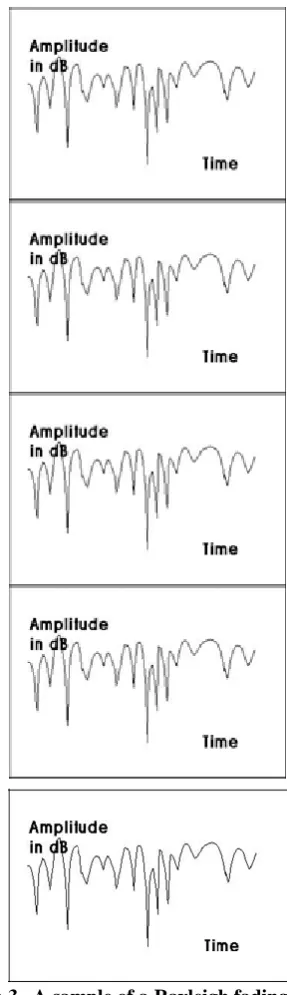 Fig 2 indicates the Kalman based totally truly filter Prediction Estimation Cycle which offers situations to do 