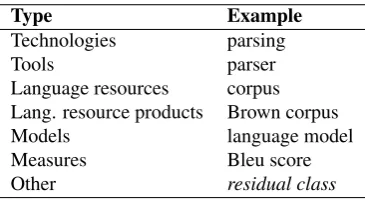Figure 1: Flowchart representation of the semantic annota-tion process.