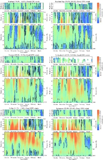Fig. 6. Evolution of zonal winds in the height range from the surface up to the upper mesosphere (97 km) in the time interval from October2004 until March 2005 for the Svalbard, Resolute Bay, Tromsø, Yellowknife, Collm, and Saskatoon locations