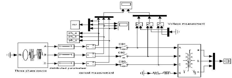 Fig 8: Algorithm of the proposed scheme 