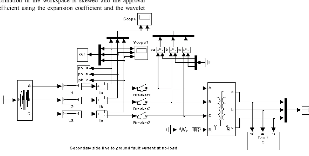 Fig 10: L-G Fault Current Analysis 60 are worked on for new exchanging timing and a similar 