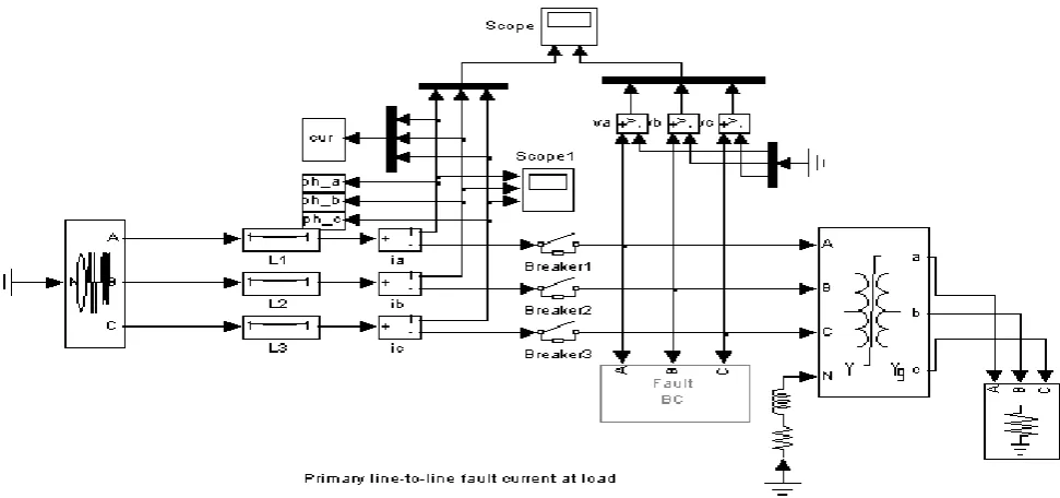 Fig 12: 3-Φ Fault Current Analysis  