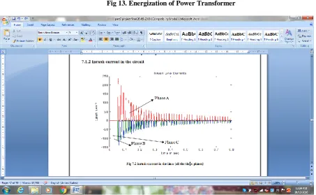 Fig 13. Energization of Power Transformer 