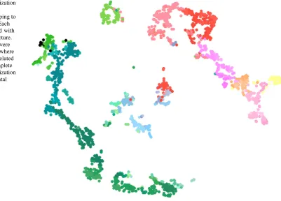 Fig. 2 Scatter plot visualizationis provided in Supplementalbrain structures. The completecolorobtained from the ABA, wheresimilarof the injection site geneexpression data after mapping to2D space using t-SNE