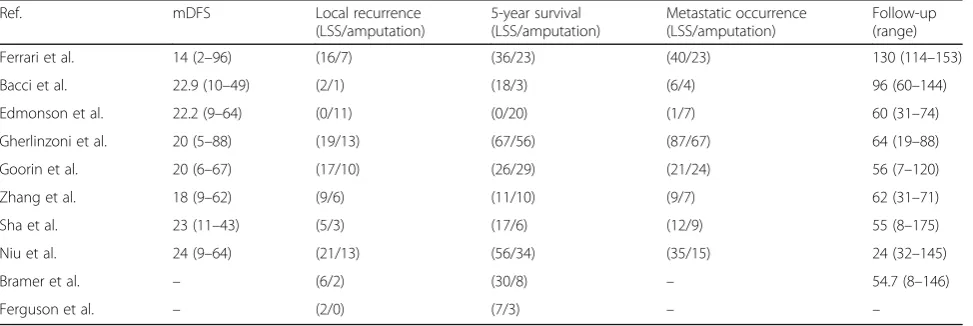 Table 1 Characteristics of the included studies
