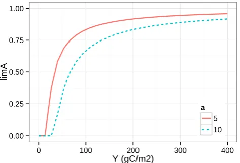Fig. 8. Microbial limitation lA as a function of amount of a single��