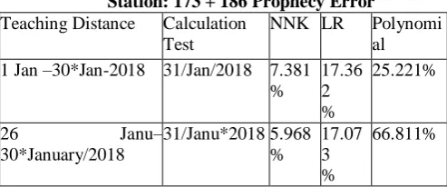 Table 11. job 4: misplaced data forecast blunder of the feeler feature r_inc starting examine posting Place: 173 Calculation Errors (Training: 1 
