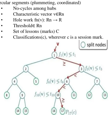 Fig:2 a) K=3 model b) k=3 for 