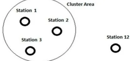 Figure 5, a model is given, the work process that portrays the overallassembly of Task 3 (with three sub-forms  not extended)