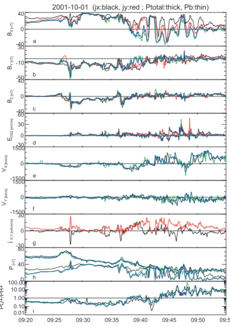 Fig. 9.Same format as Fig. 8 except for the bottom two panels,oxygen and hydrogen pressure