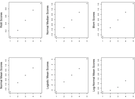 Figure 2.1: Comparison of scoring methods with raw scores.