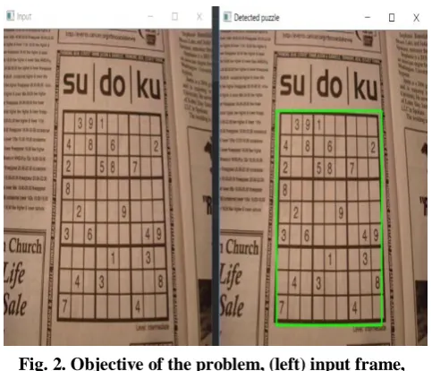 Fig. 2. Objective of the problem, (left) input frame, (right) detected Sudoku Puzzle. 