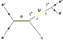 Figure 3. Mηee spectrum for the Dalitz decay φ → ηe+e−, with → π0π0π0 (top) and η → π+π−π0 (bottom), red line is a ﬁt tothe distribution