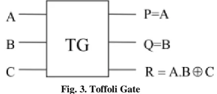 Fig.1. Fredkin gate.  