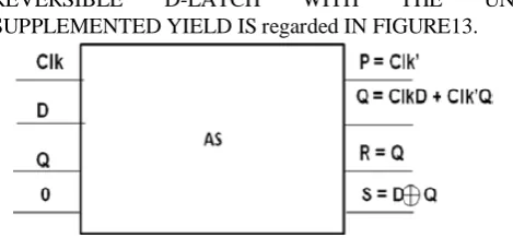 Fig.9 Reversible Gate AS implementing reversible OR,  no longer and XOR operation.  