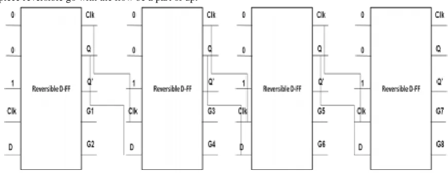 Fig. 12. Sequential In Serial Out Shift check within the utilization of reversible D turn-flop transmitted from left to valid