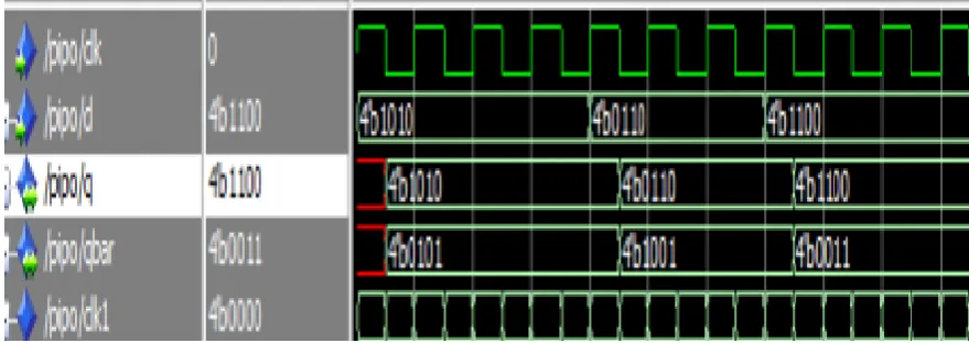Fig. 20. Simulation result of the Proposed Reversible four-Bit Parallel In Serial Out Shift check in