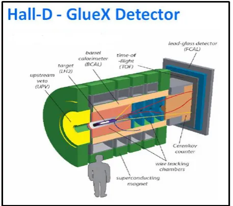 Figure 1. Schematic view of the GlueX experiment.
