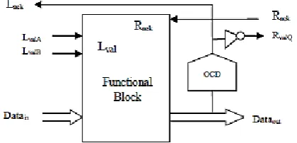 Figure 2: Block diagram of ASVHB cell Template 