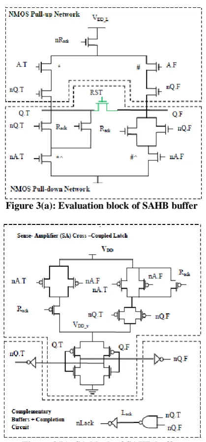 Figure 3(a): Evaluation block of SAHB buffer  