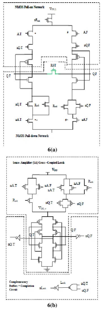 Figure 6 depicts both the evaluation and SA block of buffer cell of proposed SALHB cell design