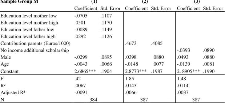 Table 7 displays the multiple regression results of students with a migration background