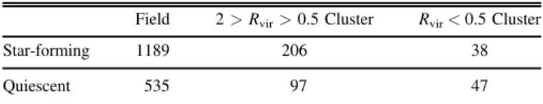 Table 1 Sample Sizes
