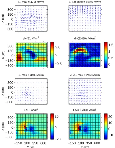 Fig. 6. KRM results for the �-band model. Layout is similar to Fig. 3. Note the different scales of the vector plots.