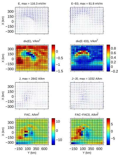 Fig. 7. Results of the CECS method for the �-band model. Layout is similar to Fig. 3. Note the different scales of the vector plots.