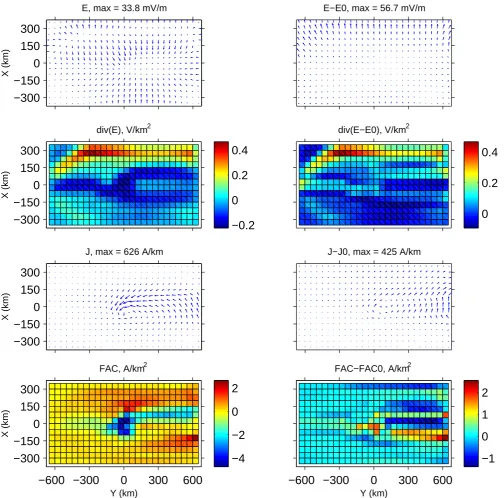 Fig. 9. KRM results for the WTS model. Layout is similar to Fig. 3. Note the different scales of the vector plots.