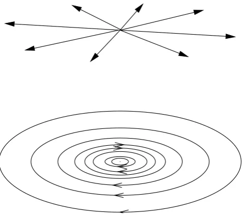 Fig. 1. Schematic presentation of curl-free (upper) and divergence-free (lower) Cartesian elementary current systems (CECS).