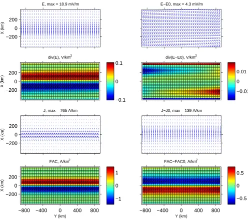 Fig. 4. Results of the CECS method for the electrojet model. Layout is similar to Fig