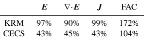 Table 2. Errors in the �-band results calculated by the KRM andCECS methods. Error is calculated using Eq