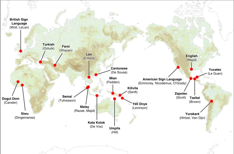 Fig. 1. Languages (and researchers) contributing to the study. Locations indicate field sites where data were collected.