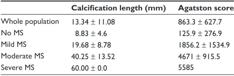 Table 2 Length of mitral calcification and Agatston scores for different degrees of mitral valve stenosis