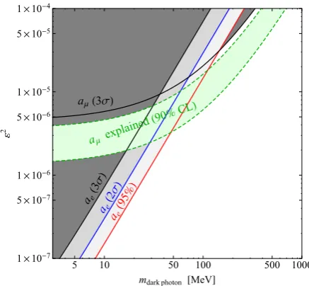 Figure 1. Current exclusion limits and prospects forFilled areas are excluded at 90% C.L