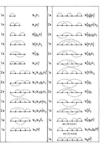 FIG. 1. Diagrams representing the terms ((Ago}'b, )« in the