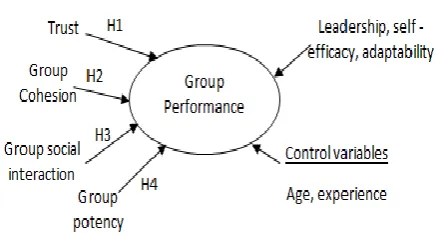 Fig 1 General framework of the current investigation 