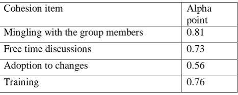 Table 3 Group social interaction and its corresponding points 
