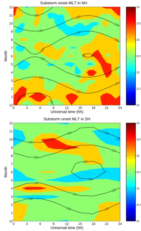 Fig. 7. Same as Fig. 6, but for onset local time.