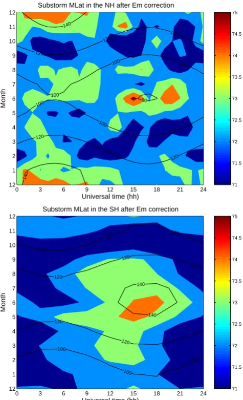 Fig. 8. Same as Fig. 6, but after removal of the Em effect (see text).