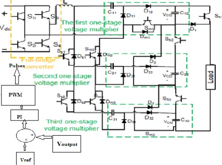 Fig.1 proposed system with feedback controller 