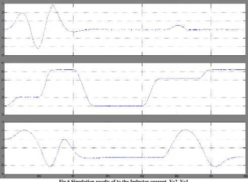 Fig 6.Simulation results of to the Inductor current, Vc2, Vc1 