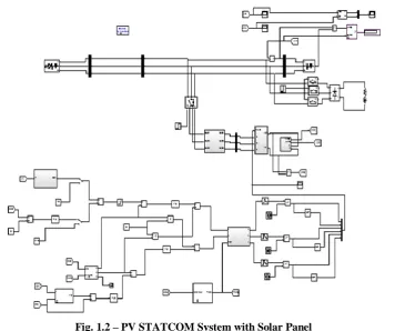 Fig. 1.2 – PV STATCOM System with Solar Panel transformations. 