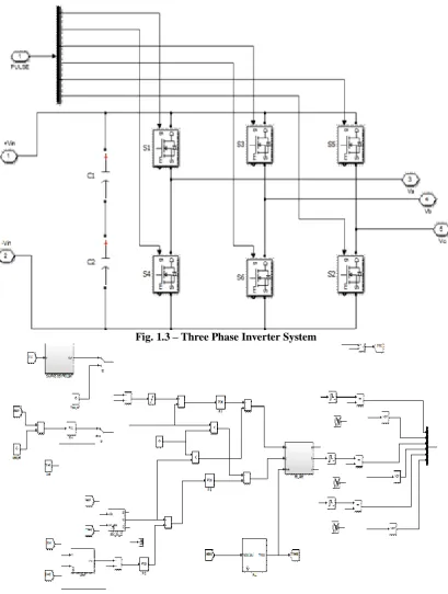 Fig. 1.3 – Three Phase Inverter System 