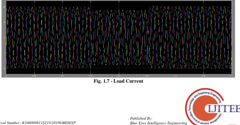 Fig. 1.5-  Gate Pulses change is shown in the figure. When the PS-STATCOM is 