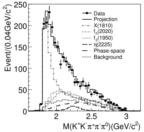 Figure 2. The ﬁt of mass spectrum of 3(ﬁxed in the ﬁt) and a third-order polynomial representing otherresult