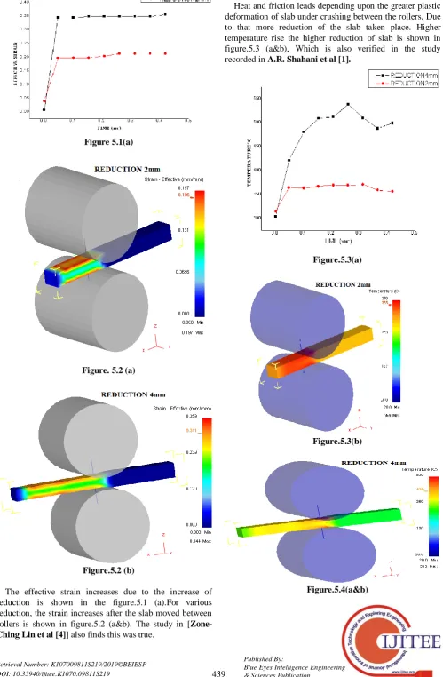 figure.5.3 (a&b), Which is also verified in the study recorded in A.R. Shahani et al [1]
