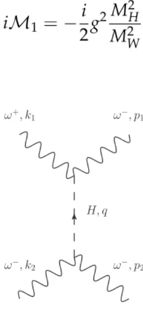 Figure 1.5: Feynman diagram for the ωω scattering via the Higgs boson.