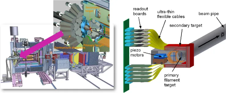 Figure 1. Schematic view of the hypernuclear setup in PANDA. The picture on the left shows a side view ofthe hypernuclear experimental setup